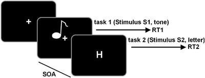 Dual-Tasking in Multiple Sclerosis – Implications for a Cognitive Screening Instrument